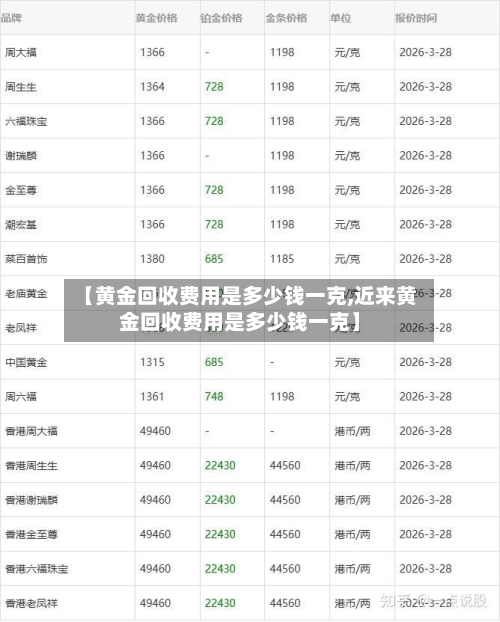 【黄金回收费用是多少钱一克,近来黄金回收费用是多少钱一克】-第2张图片
