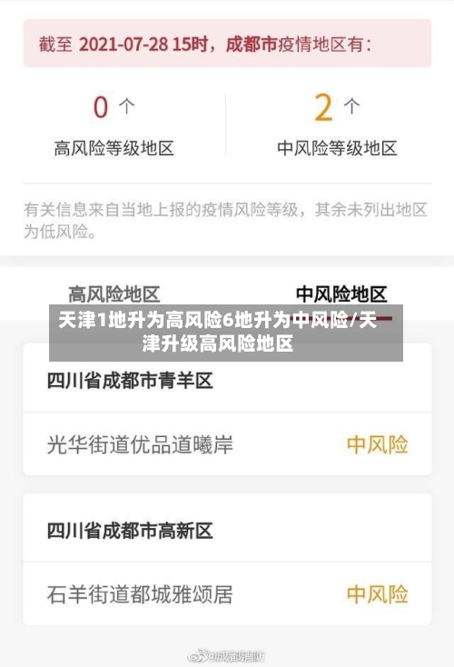 天津1地升为高风险6地升为中风险/天津升级高风险地区-第2张图片
