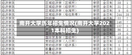 南开大学历年招生情况(南开大学2021本科招生)