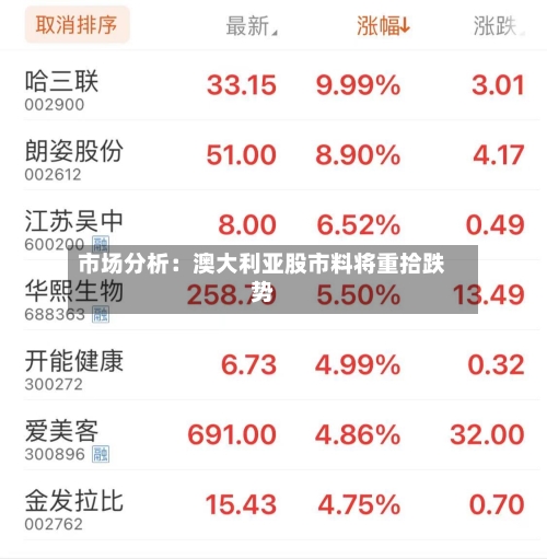 市场分析：澳大利亚股市料将重拾跌势