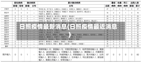 日照疫情最新消息(日照疫情最近消息)