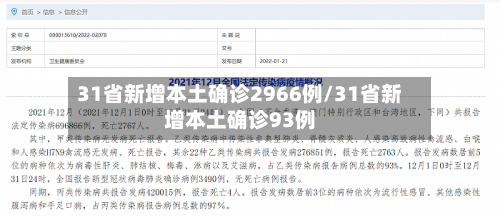 31省新增本土确诊2966例/31省新增本土确诊93例-第3张图片