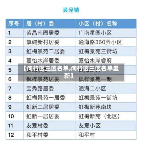 【闵行区三区名单,闵行区三区名单最新】