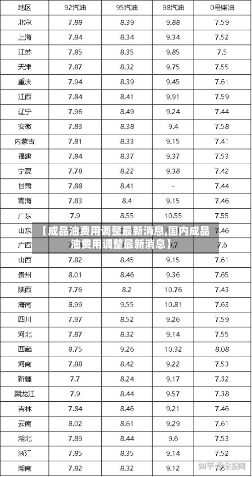 【成品油费用调整最新消息,国内成品油费用调整最新消息】