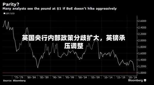 英国央行内部政策分歧扩大，英镑承压调整-第2张图片