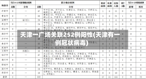 天津一广场关联252例阳性(天津有一例冠状病毒)