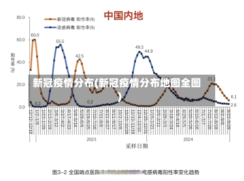 新冠疫情分布(新冠疫情分布地图全图)