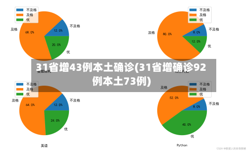 31省增43例本土确诊(31省增确诊92例本土73例)-第3张图片