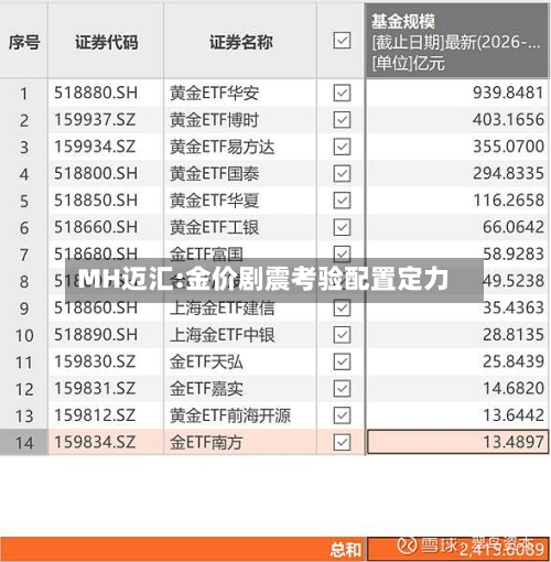MH迈汇:金价剧震考验配置定力-第2张图片