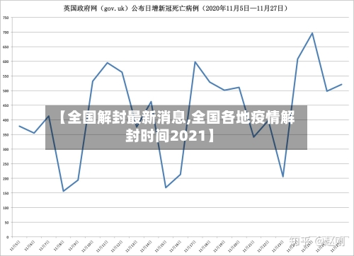 【全国解封最新消息,全国各地疫情解封时间2021】