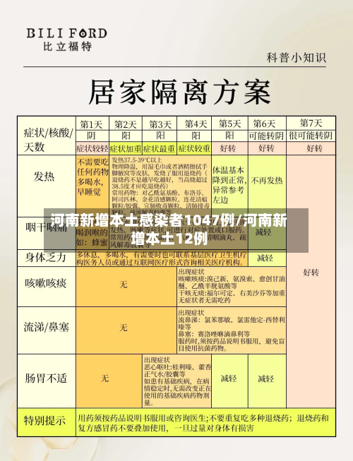 河南新增本土感染者1047例/河南新增本土12例-第2张图片