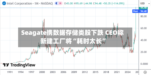 Seagate携数据存储类股下跌 CEO称新建工厂将“耗时太长	”-第1张图片