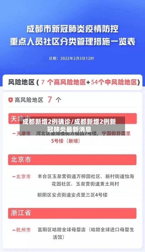 成都新增2例确诊/成都新增2例新冠肺炎最新消息-第2张图片