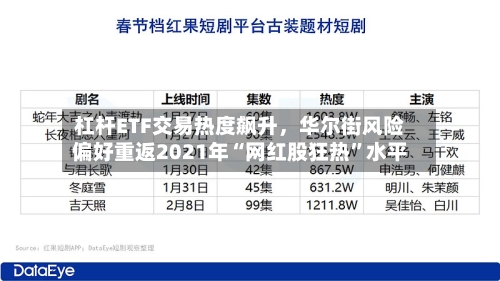 杠杆ETF交易热度飙升,华尔街风险偏好重返2021年“网红股狂热”水平