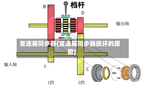 变速箱同步器(变速箱同步器损坏的原因)