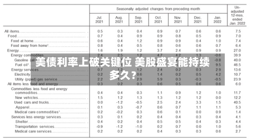 美债利率上破关键位 美股盛宴能持续多久?-第2张图片