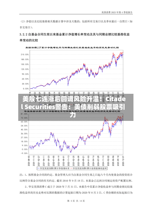 美股七连涨后回调风险升温！Citadel Securities警告：美债削弱股票吸引力-第2张图片
