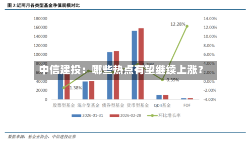 中信建投：哪些热点有望继续上涨？-第2张图片