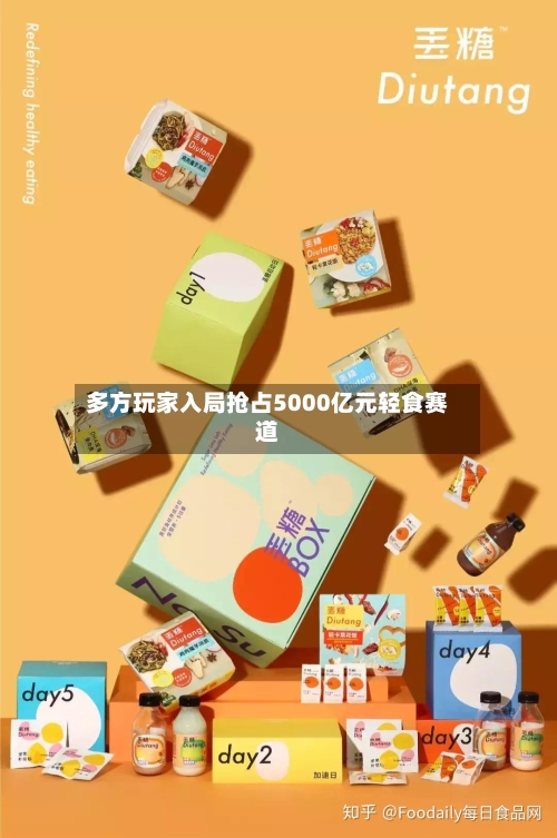多方玩家入局抢占5000亿元轻食赛道