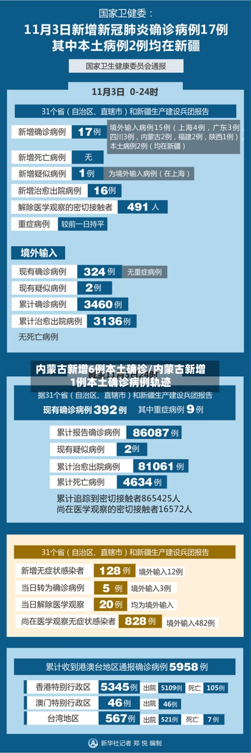 内蒙古新增6例本土确诊/内蒙古新增1例本土确诊病例轨迹