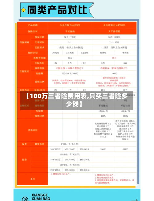【100万三者险费用表,只买三者险多少钱】-第3张图片