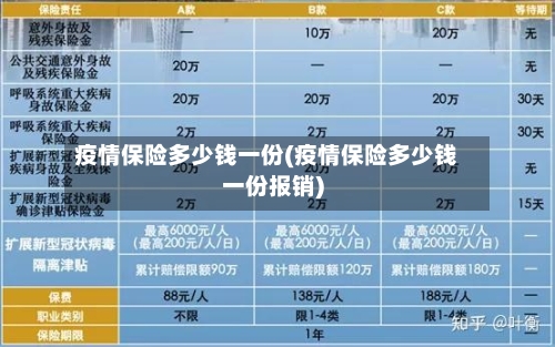 疫情保险多少钱一份(疫情保险多少钱一份报销)-第2张图片