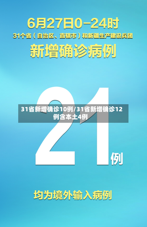 31省新增确诊10例/31省新增确诊12例含本土4例