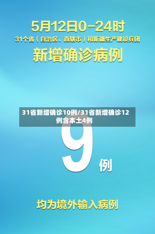 31省新增确诊10例/31省新增确诊12例含本土4例-第2张图片