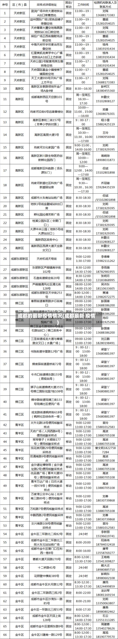 成都的最新疫情情况(成都最新 疫情)