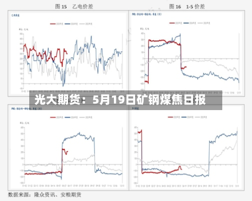 光大期货:5月19日矿钢煤焦日报-第2张图片