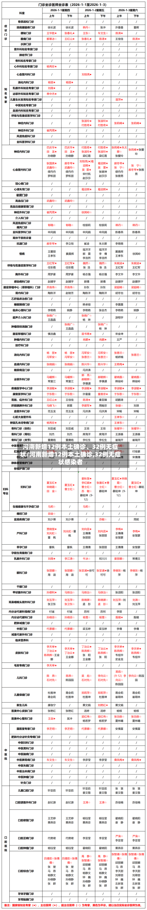 河南新增12例本土确诊、32例无症状/河南新增12例本土确诊,32例无症状感染者-第3张图片