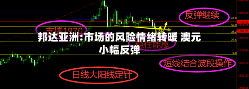 邦达亚洲:市场的风险情绪转暖 澳元小幅反弹