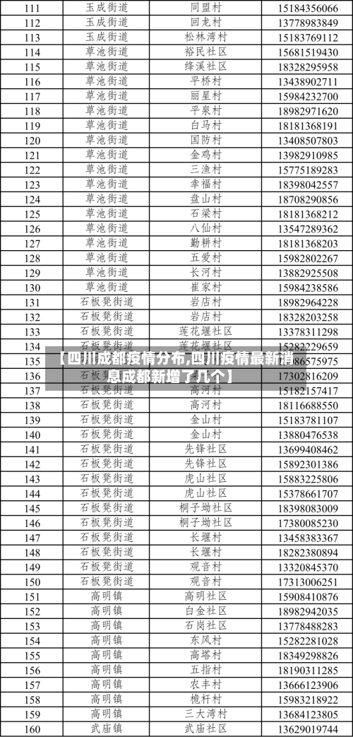 【四川成都疫情分布,四川疫情最新消息成都新增了几个】-第3张图片