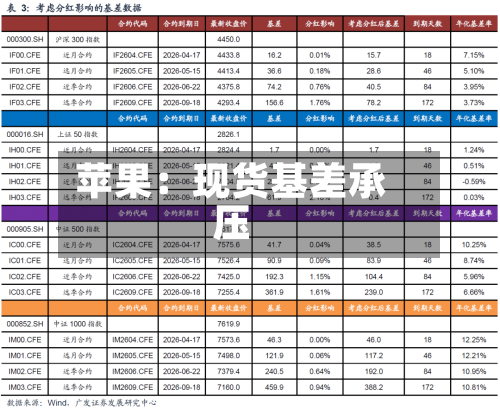 苹果:现货基差承压-第2张图片