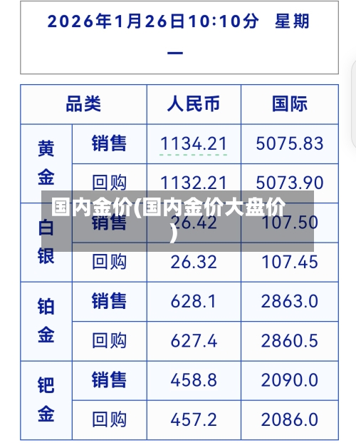国内金价(国内金价大盘价)-第3张图片