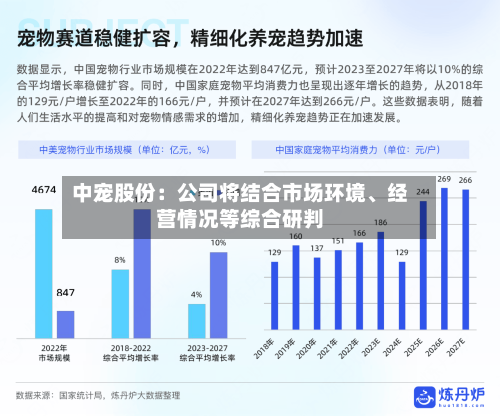 中宠股份：公司将结合市场环境、经营情况等综合研判-第2张图片
