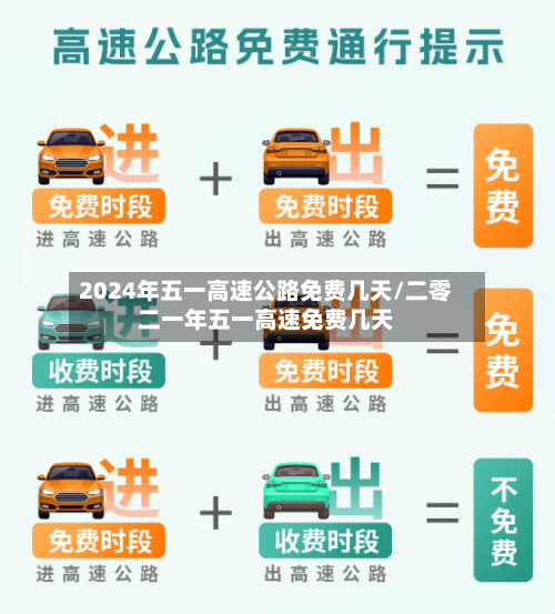 2024年五一高速公路免费几天/二零二一年五一高速免费几天-第2张图片