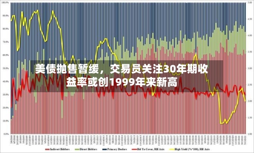 美债抛售暂缓，交易员关注30年期收益率或创1999年来新高-第2张图片