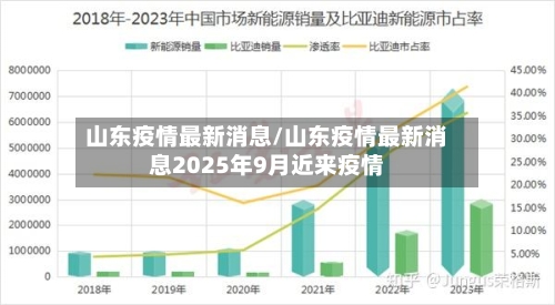 山东疫情最新消息/山东疫情最新消息2025年9月近来疫情-第3张图片