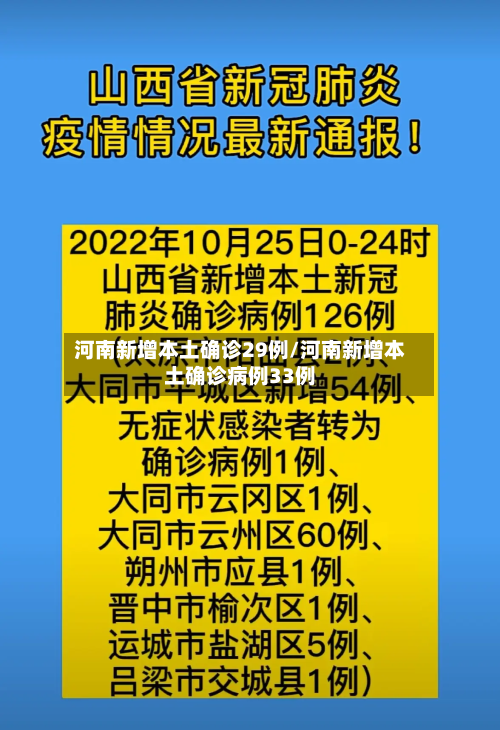 河南新增本土确诊29例/河南新增本土确诊病例33例