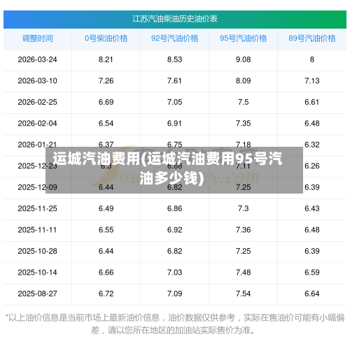运城汽油费用(运城汽油费用95号汽油多少钱)