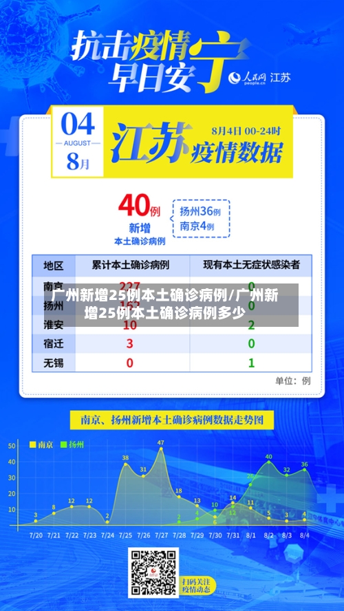 广州新增25例本土确诊病例/广州新增25例本土确诊病例多少
