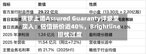瑞银上调Assured Guaranty评级至买入：估值折价近40%，Brightline担忧过度