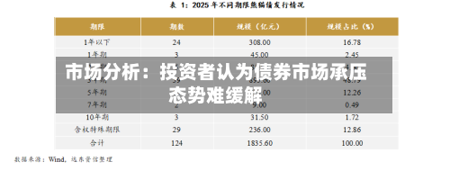 市场分析：投资者认为债券市场承压态势难缓解-第2张图片