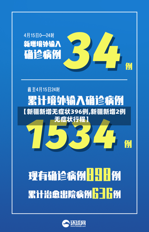 【新疆新增无症状396例,新疆新增2例无症状行程】