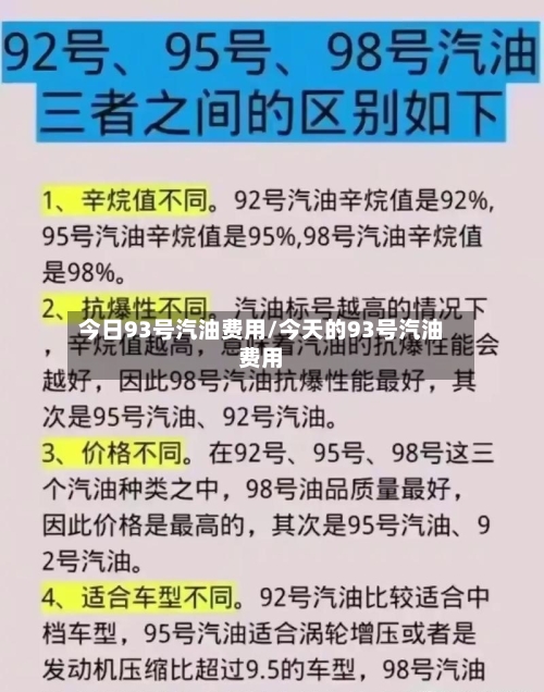 今日93号汽油费用/今天的93号汽油费用