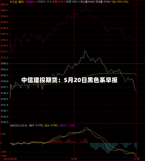 中信建投期货：5月20日黑色系早报