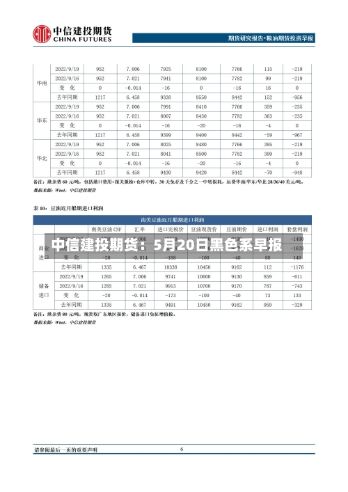 中信建投期货:5月20日黑色系早报-第2张图片
