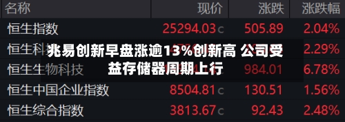兆易创新早盘涨逾13%创新高 公司受益存储器周期上行-第3张图片