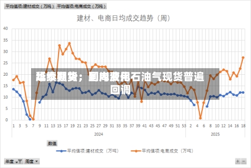 华泰期货:到岸费用
延续强势,国内液化石油气现货普遍回调